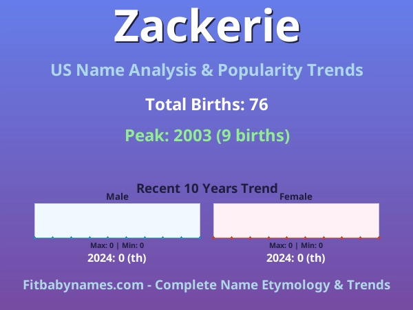 Infographic: Zackerie name meaning, origin, and popularity trends in the United States (US baby name analysis chart)