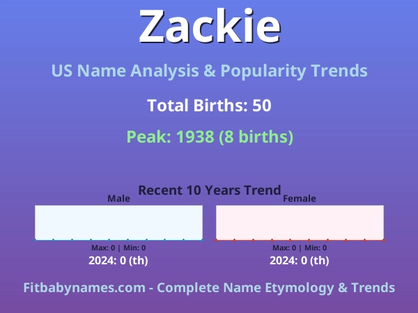 Infographic: Zackie name meaning, origin, and popularity trends in the United States (US baby name analysis chart)