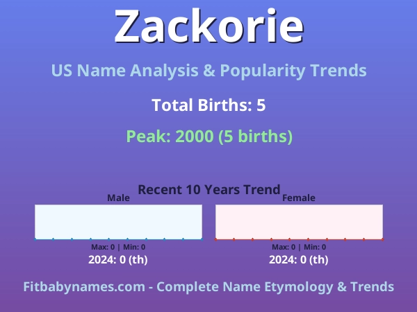 Infographic: Zackorie name meaning, origin, and popularity trends in the United States (US baby name analysis chart)