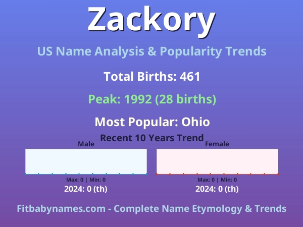 Infographic: Zackory name meaning, origin, and popularity trends in the United States (US baby name analysis chart)