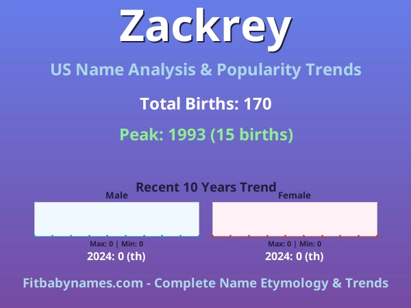 Infographic: Zackrey name meaning, origin, and popularity trends in the United States (US baby name analysis chart)