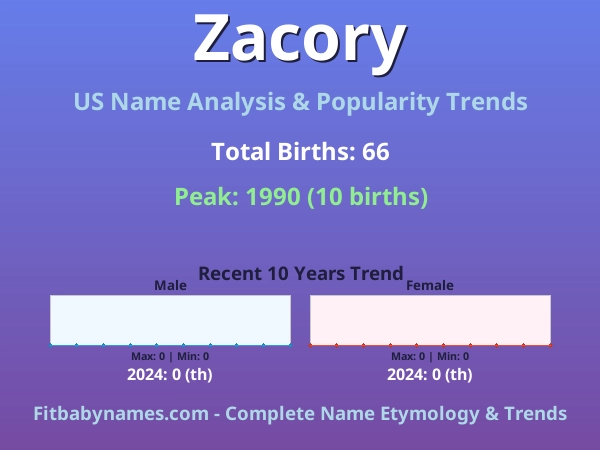 Infographic: Zacory name meaning, origin, and popularity trends in the United States (US baby name analysis chart)