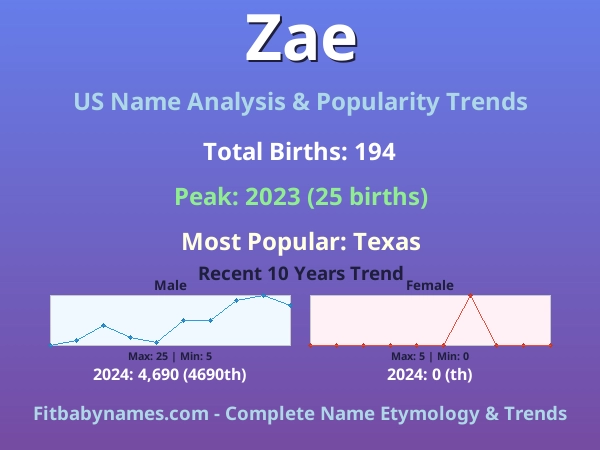 Infographic: Zae name meaning, origin, and popularity trends in the United States (US baby name analysis chart)