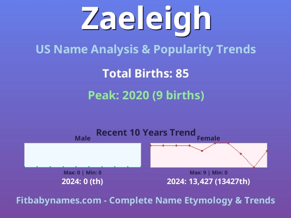 Infographic: Zaeleigh name meaning, origin, and popularity trends in the United States (US baby name analysis chart)