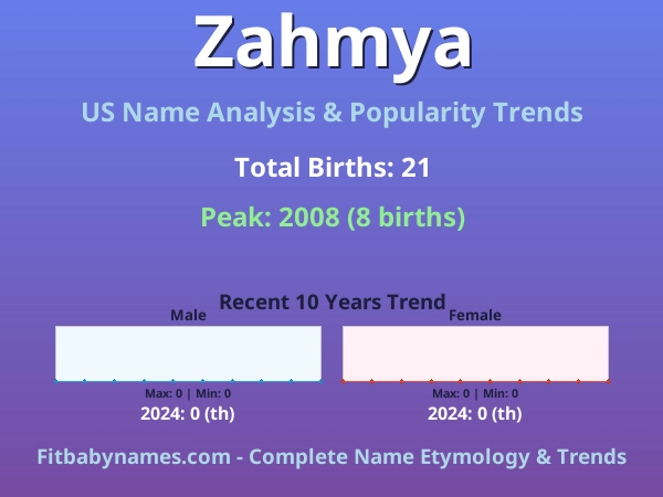 Infographic: Zahmya name meaning, origin, and popularity trends in the United States (US baby name analysis chart)