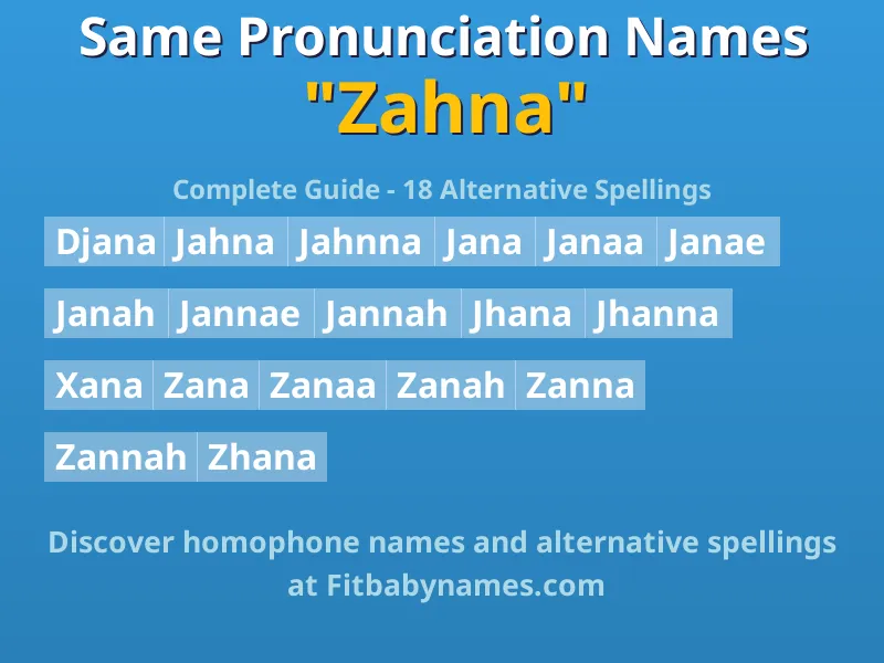 Infographic: Zahna same pronunciation names, similar names, and homophone names
