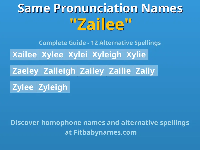 Infographic: Zailee same pronunciation names, similar names, and homophone names