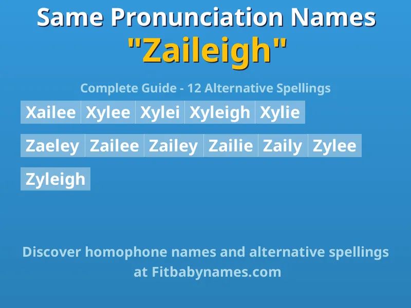 Infographic: Zaileigh same pronunciation names, similar names, and homophone names