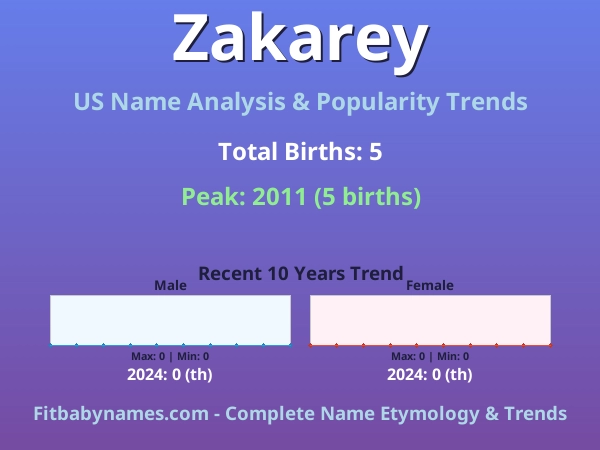 Infographic: Zakarey name meaning, origin, and popularity trends in the United States (US baby name analysis chart)
