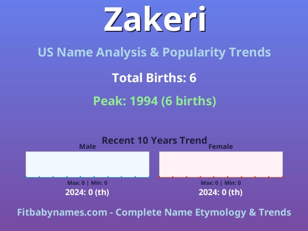 Infographic: Zakeri name meaning, origin, and popularity trends in the United States (US baby name analysis chart)