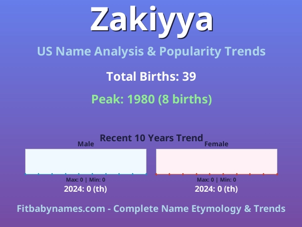 Infographic: Zakiyya name meaning, origin, and popularity trends in the United States (US baby name analysis chart)
