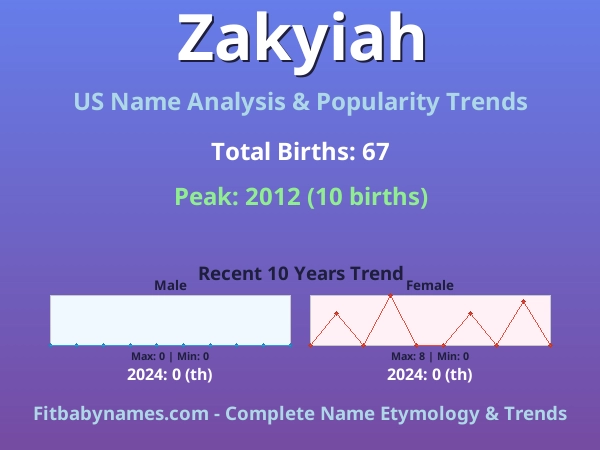 Infographic: Zakyiah name meaning, origin, and popularity trends in the United States (US baby name analysis chart)