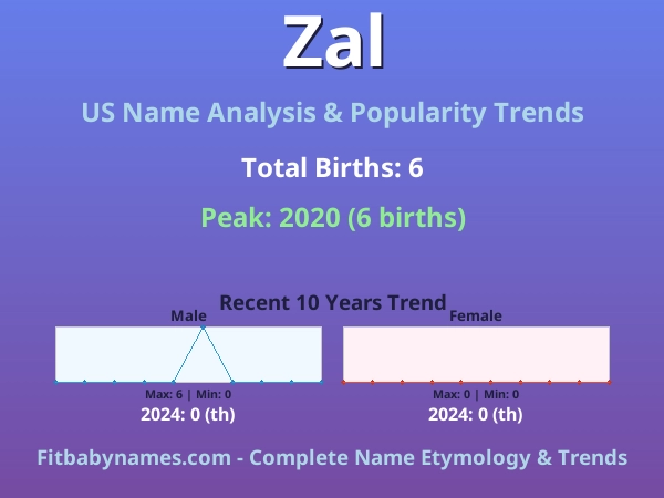 Infographic: Zal name meaning, origin, and popularity trends in the United States (US baby name analysis chart)