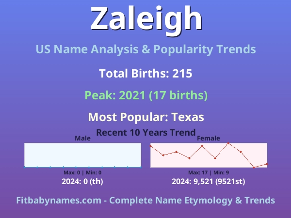 Infographic: Zaleigh name meaning, origin, and popularity trends in the United States (US baby name analysis chart)