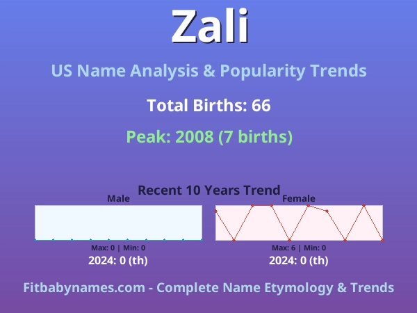 Infographic: Zali name meaning, origin, and popularity trends in the United States (US baby name analysis chart)