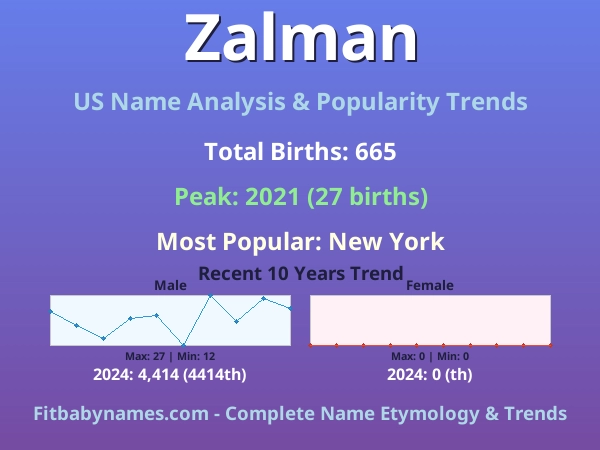 Infographic: Zalman name meaning, origin, and popularity trends in the United States (US baby name analysis chart)