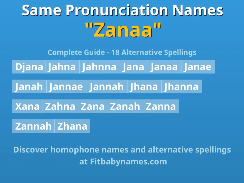 Infographic: Zanaa same pronunciation names, similar names, and homophone names