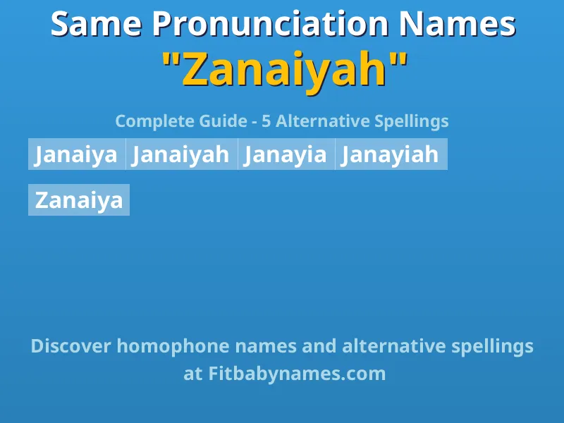 Infographic: Zanaiyah same pronunciation names, similar names, and homophone names