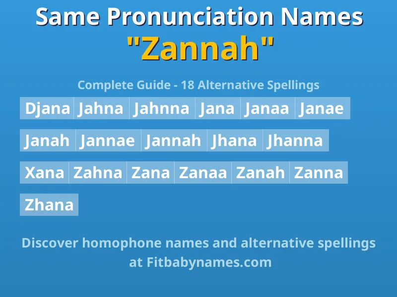 Infographic: Zannah same pronunciation names, similar names, and homophone names