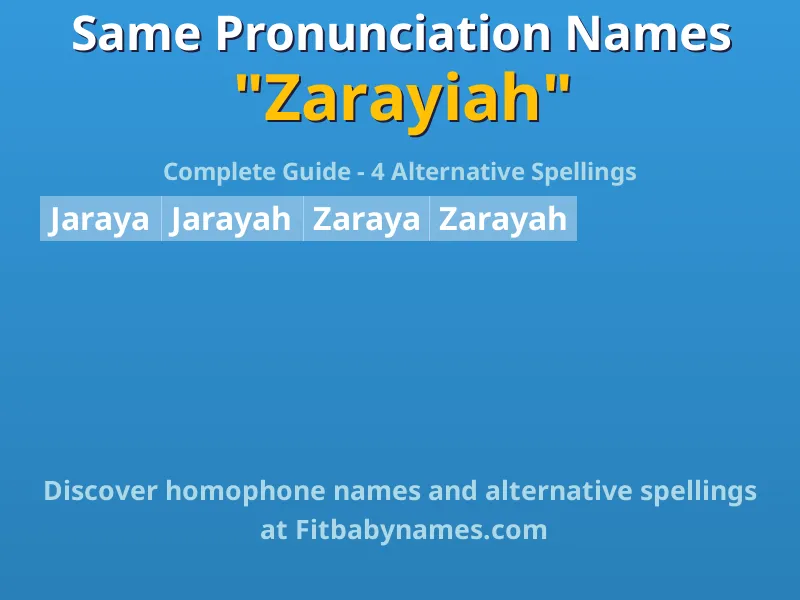 Infographic: Zarayiah same pronunciation names, similar names, and homophone names