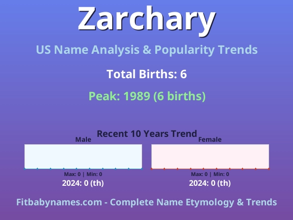 Infographic: Zarchary name meaning, origin, and popularity trends in the United States (US baby name analysis chart)