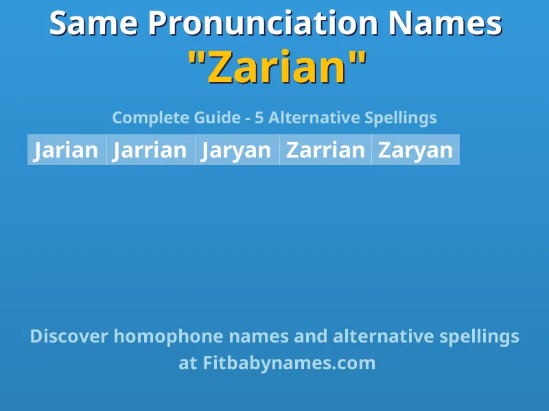 Infographic: Zarian same pronunciation names, similar names, and homophone names