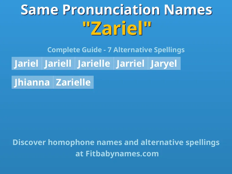 Infographic: Zariel same pronunciation names, similar names, and homophone names
