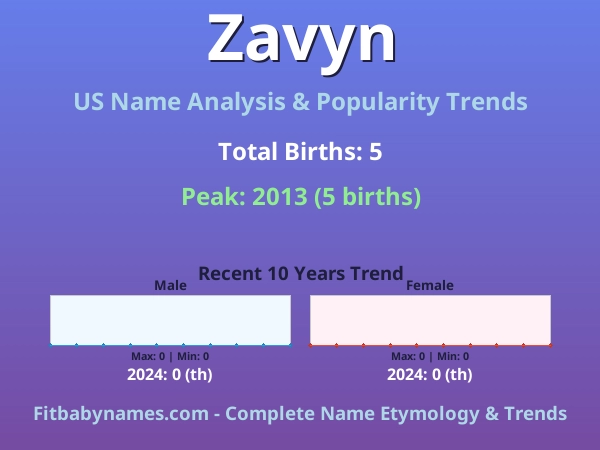 Infographic: Zavyn name meaning, origin, and popularity trends in the United States (US baby name analysis chart)