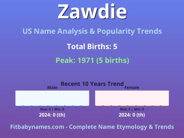 Infographic: Zawdie name meaning, origin, and popularity trends in the United States (US baby name analysis chart)