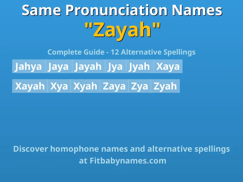 Infographic: Zayah same pronunciation names, similar names, and homophone names