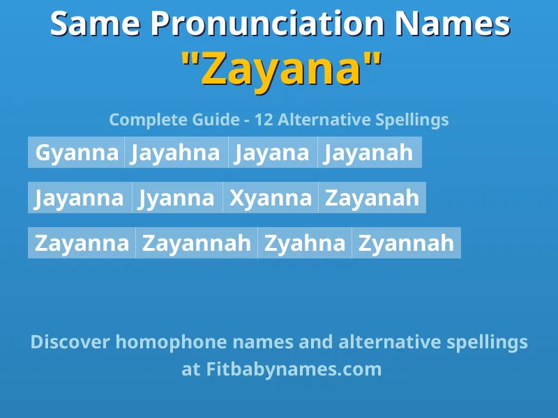 Infographic: Zayana same pronunciation names, similar names, and homophone names