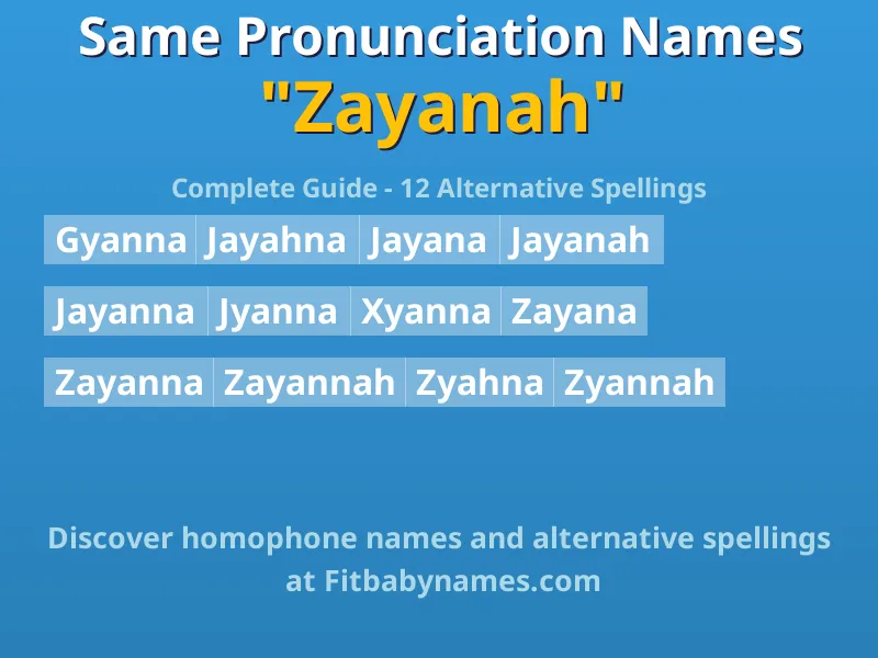Infographic: Zayanah same pronunciation names, similar names, and homophone names