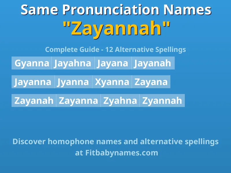 Infographic: Zayannah same pronunciation names, similar names, and homophone names