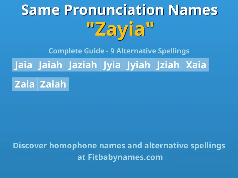 Infographic: Zayia same pronunciation names, similar names, and homophone names