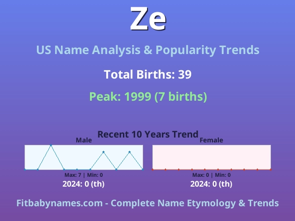 Infographic: Ze name meaning, origin, and popularity trends in the United States (US baby name analysis chart)