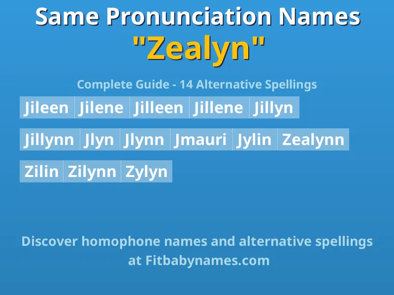 Infographic: Zealyn same pronunciation names, similar names, and homophone names