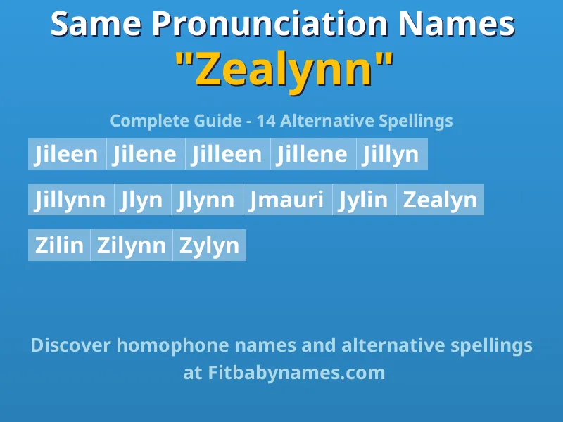 Infographic: Zealynn same pronunciation names, similar names, and homophone names