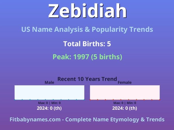Infographic: Zebidiah name meaning, origin, and popularity trends in the United States (US baby name analysis chart)