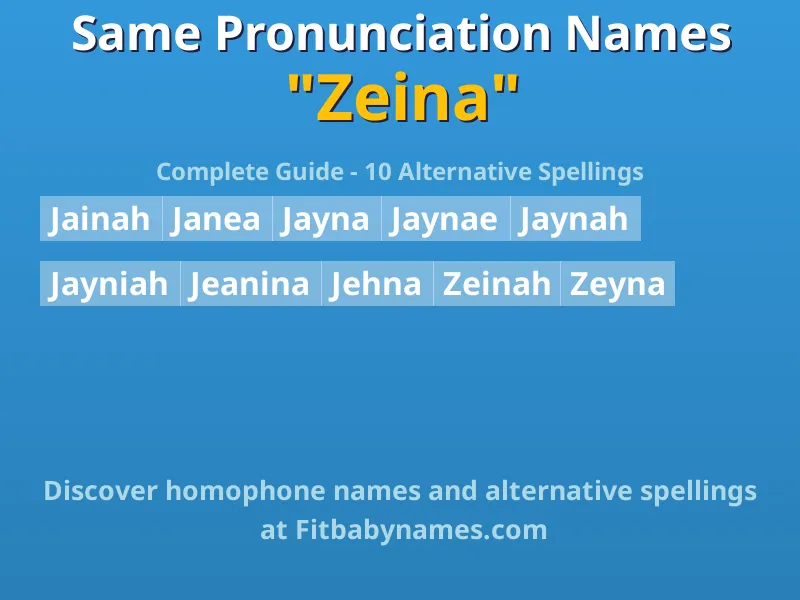 Infographic: Zeina same pronunciation names, similar names, and homophone names