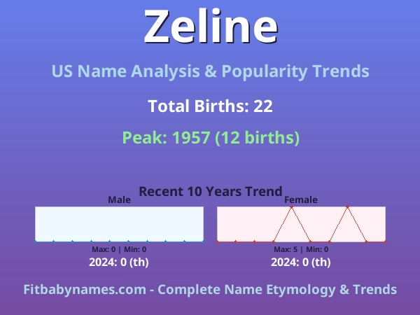 Infographic: Zeline name meaning, origin, and popularity trends in the United States (US baby name analysis chart)
