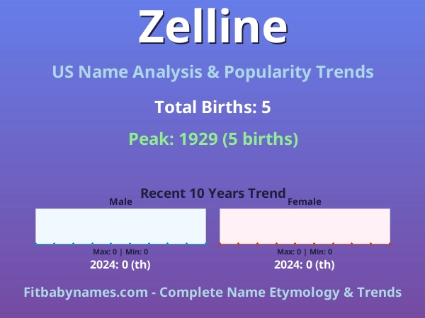 Infographic: Zelline name meaning, origin, and popularity trends in the United States (US baby name analysis chart)