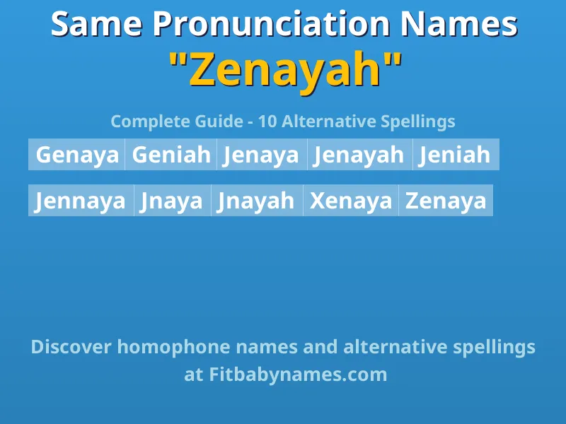 Infographic: Zenayah same pronunciation names, similar names, and homophone names