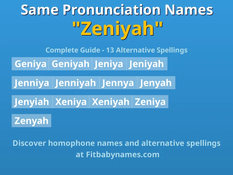 Infographic: Zeniyah same pronunciation names, similar names, and homophone names