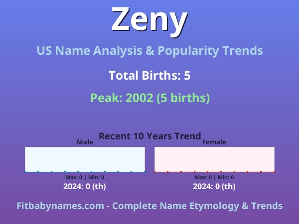 Infographic: Zeny name meaning, origin, and popularity trends in the United States (US baby name analysis chart)