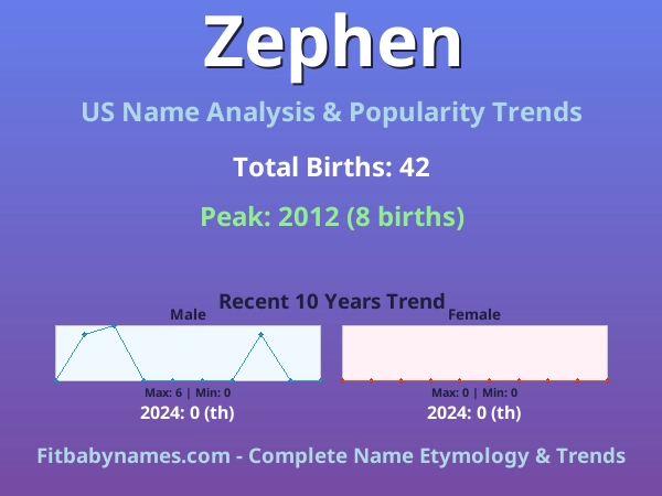 Infographic: Zephen name meaning, origin, and popularity trends in the United States (US baby name analysis chart)