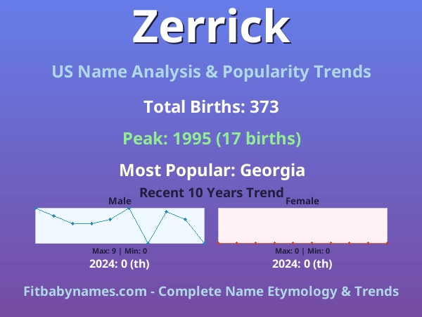 Infographic: Zerrick name meaning, origin, and popularity trends in the United States (US baby name analysis chart)
