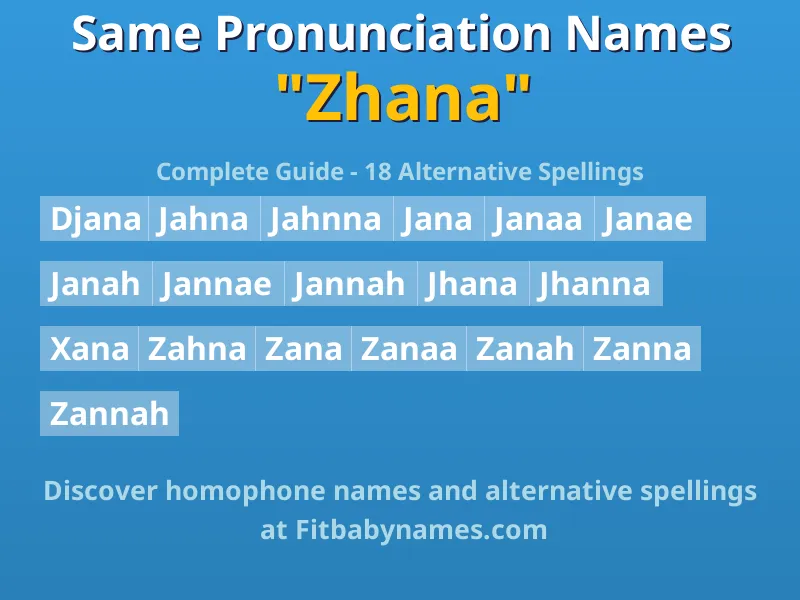 Infographic: Zhana same pronunciation names, similar names, and homophone names