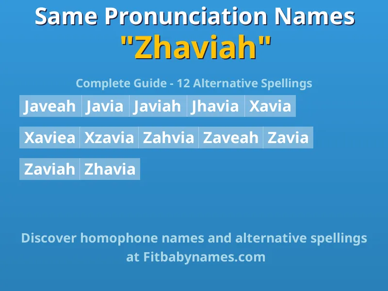 Infographic: Zhaviah same pronunciation names, similar names, and homophone names