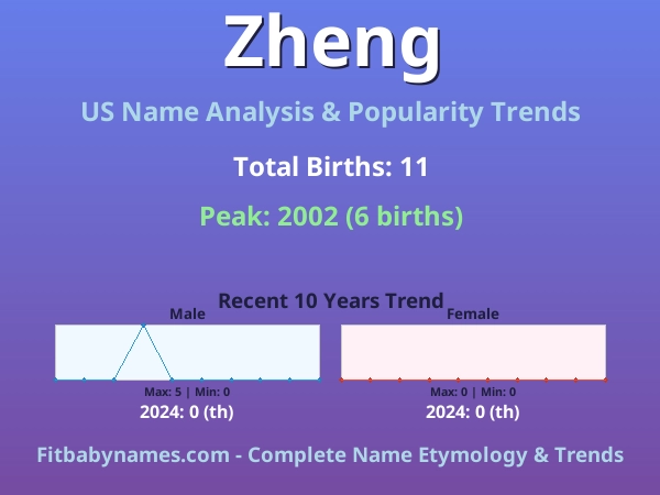 Infographic: Zheng name meaning, origin, and popularity trends in the United States (US baby name analysis chart)