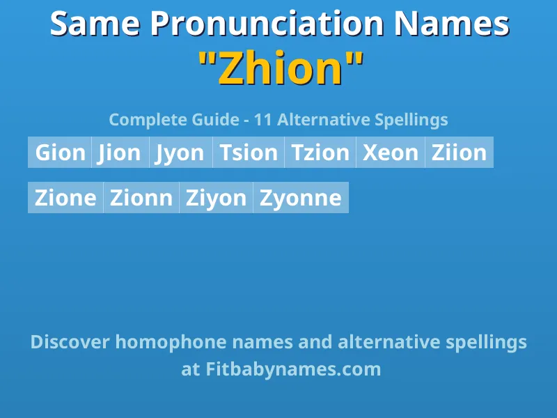 Infographic: Zhion same pronunciation names, similar names, and homophone names